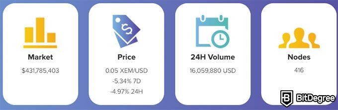 where can i buy nem crypto currency