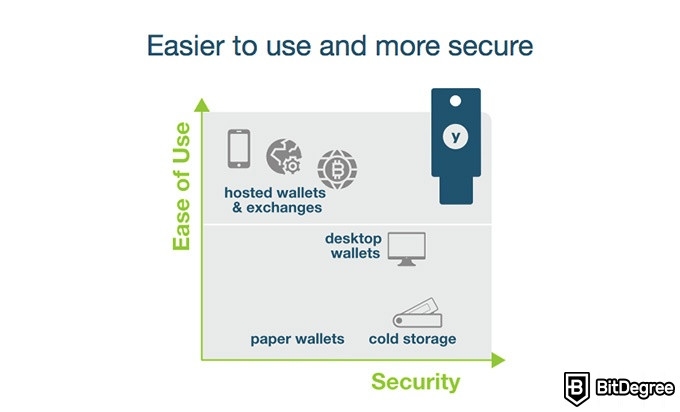 YubiKey review: easier to use and more secure.