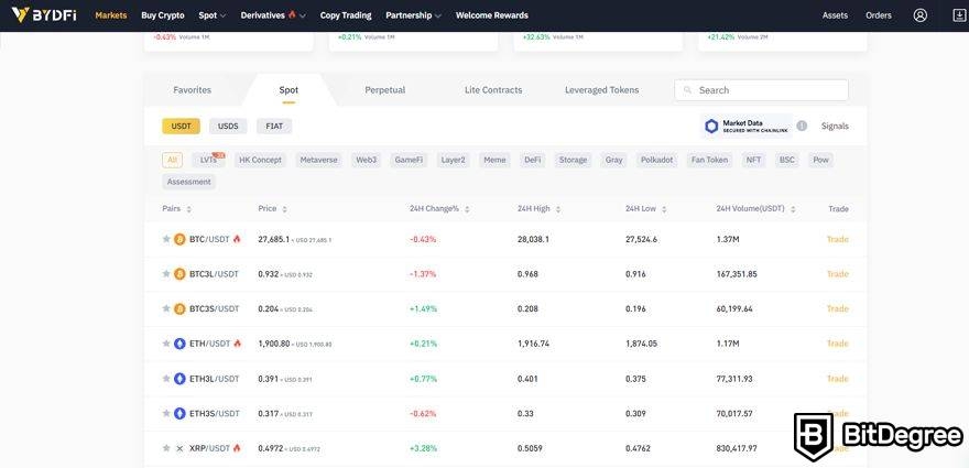 BYDFi review: asset and instrument range.