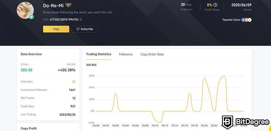 BYDFi review: copy trading profile.