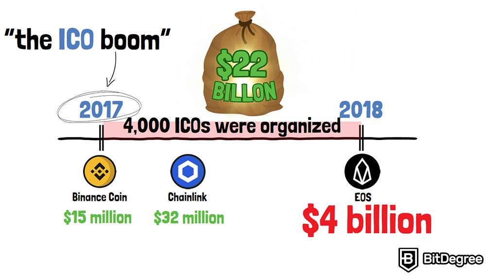 ICO vs IDO: The ICO boom.