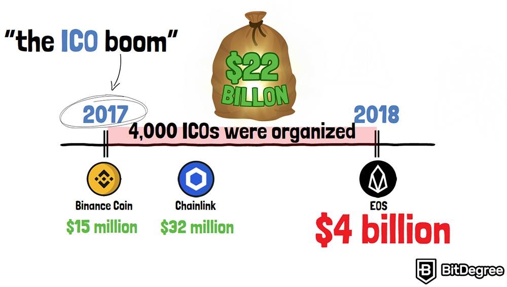 ICO vs IDO vs IEO: ICO: ICO patlaması.