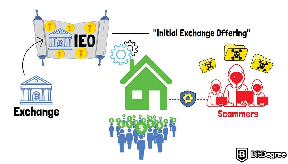 ICO vs IDO vs IEO: ICO: Borsa halka arz.