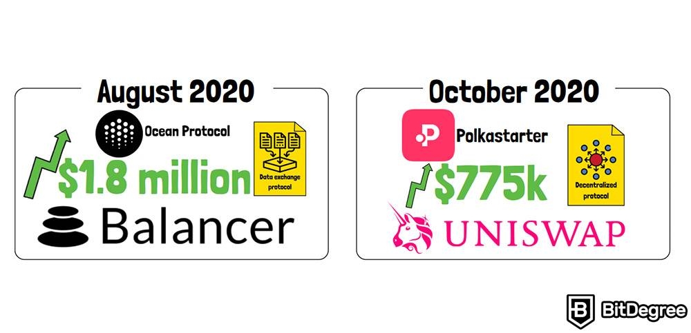 ICO vs IDO: Balancer and Uniswap IDOs.