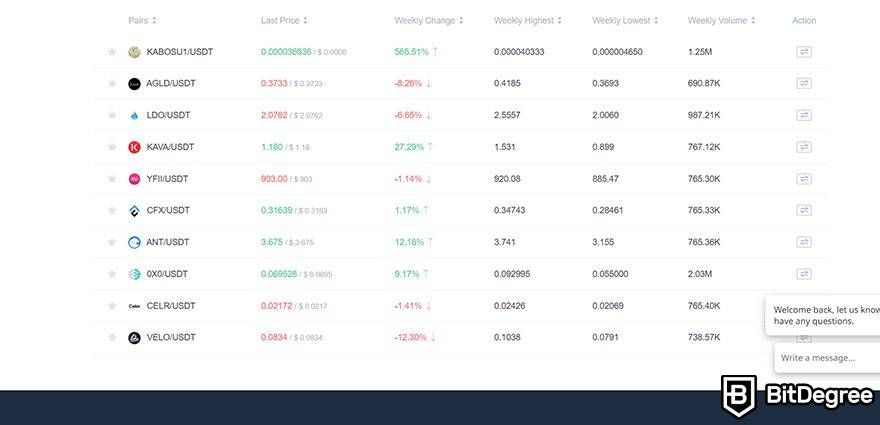 LBank Review: altcoin listings.