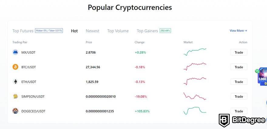 MEXC review: popular cryptocurrencies.