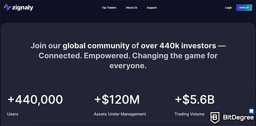 Best automated crypto trading platform: Zignaly.