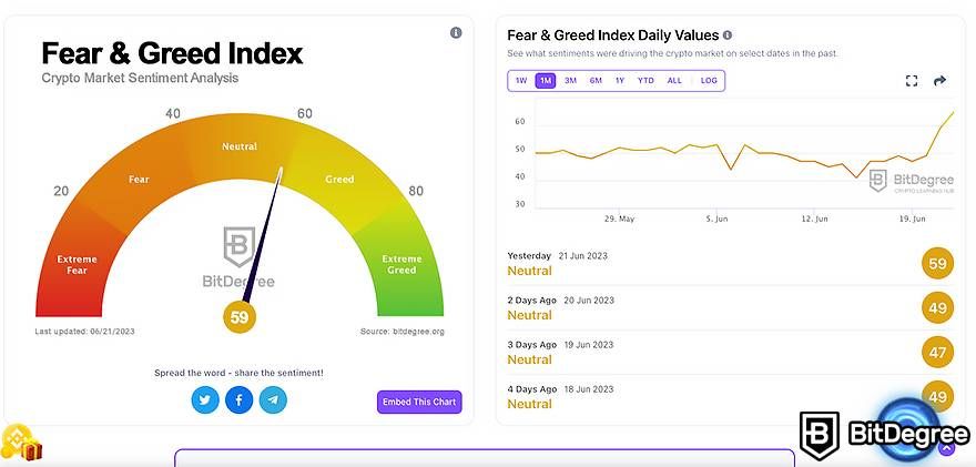 Best crypto tracker: BitDegree Fear & Greed Index.