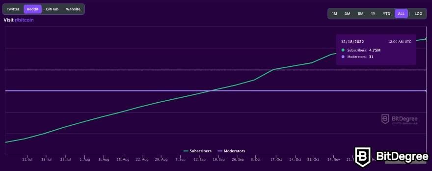 melhores sinais de negociação de cripto: análise do reddit