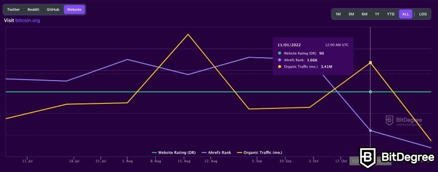 melhores sinais de negociação de cripto: sinais sociais do site