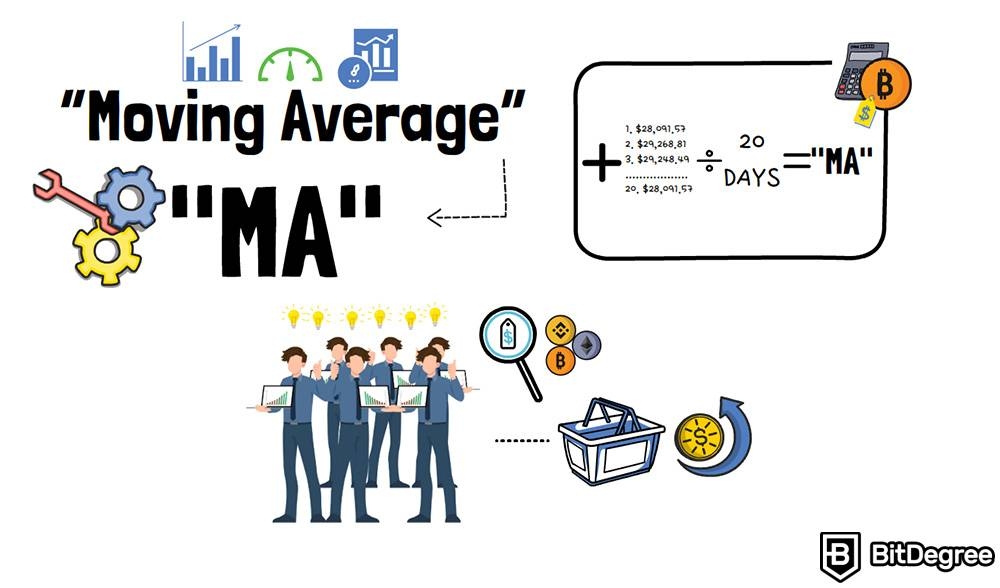 Chỉ số phân tích kỹ thuật crypto tốt nhất: Đường trung bình động MA.