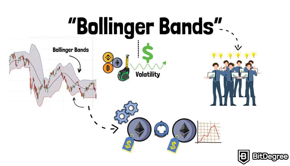 Best technical analysis indicators for crypto: Bollinger Bands.