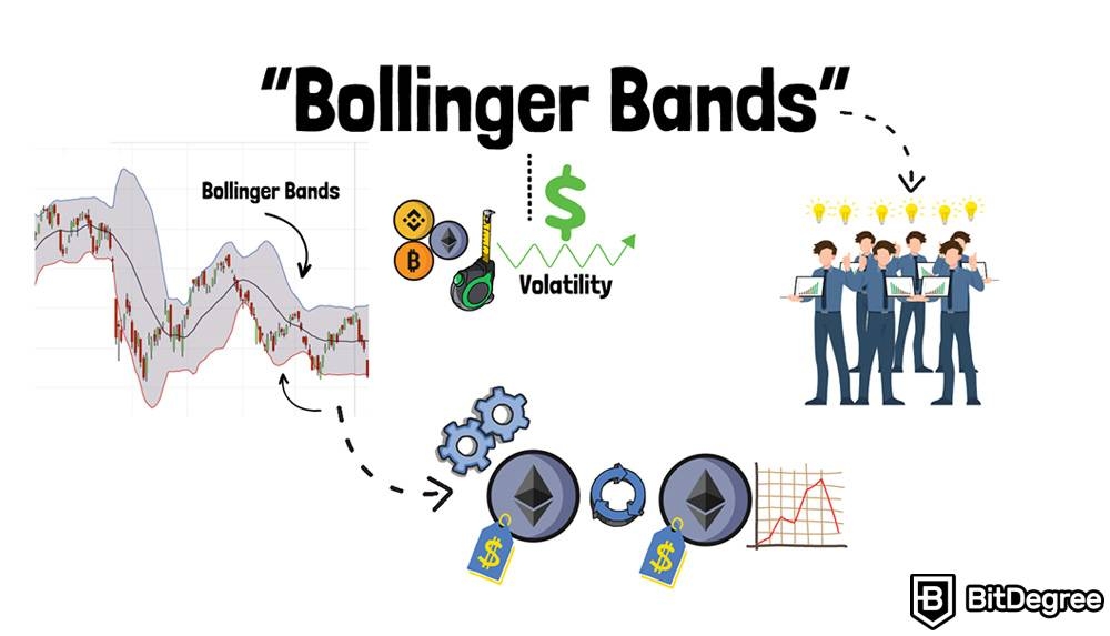 Kripto Para İçin En İyi İndikatör: Bollinger bantları.