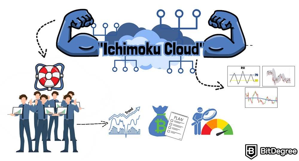 Chỉ số phân tích kỹ thuật crypto tốt nhất: Ichimoku Cloud.