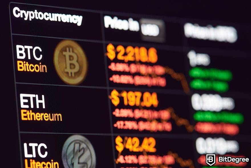 Bitcoin Domain Nedir: Kripto Alım Satım İstatistikleri