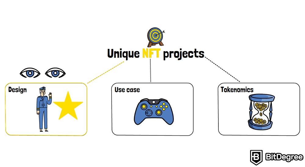  购买 NFT：独特的 NFT 项目。