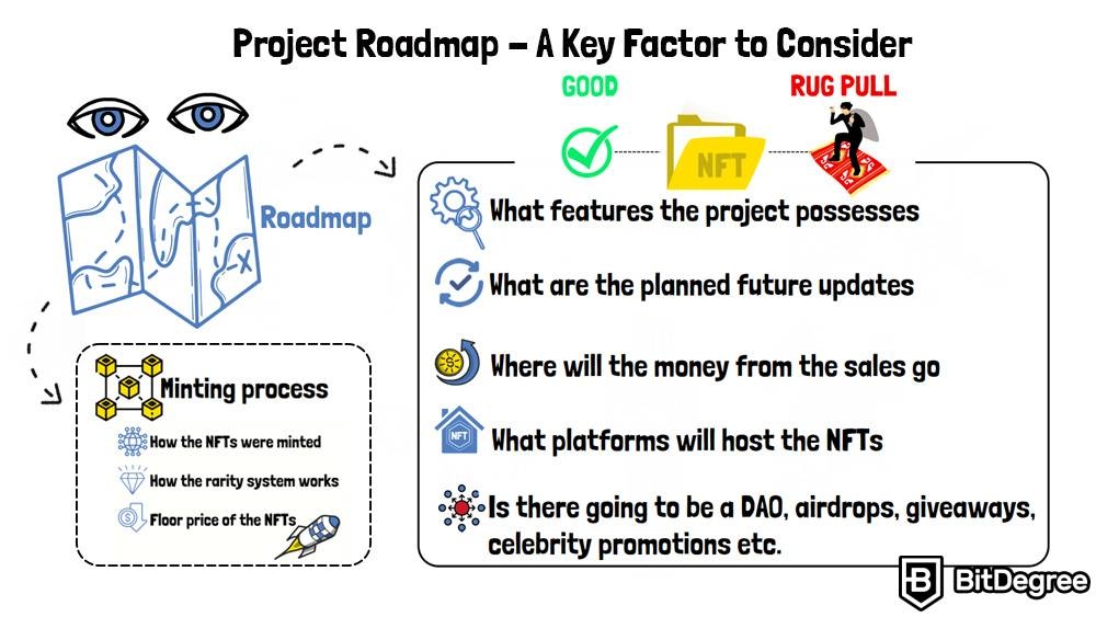 Comprando NFTs: Roadmap do Projeto