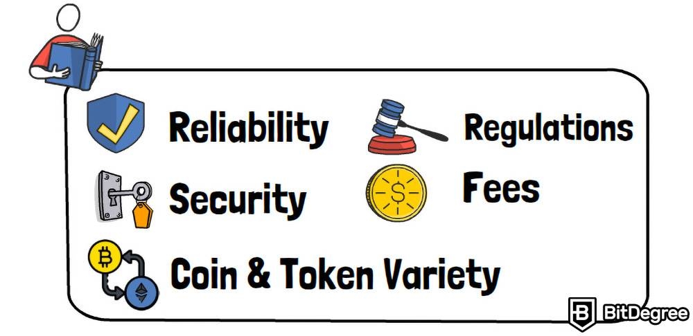 Cómo comprar criptomonedas: Características de un buen intercambio.