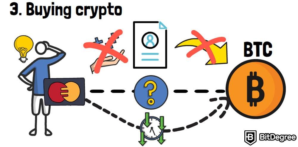 How to buy crypto: Process of buying crypto.