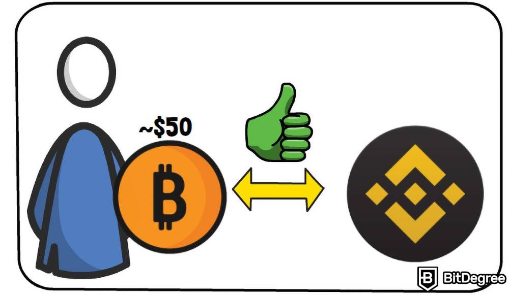 How to buy crypto: Leaving your crypto on an exchange.