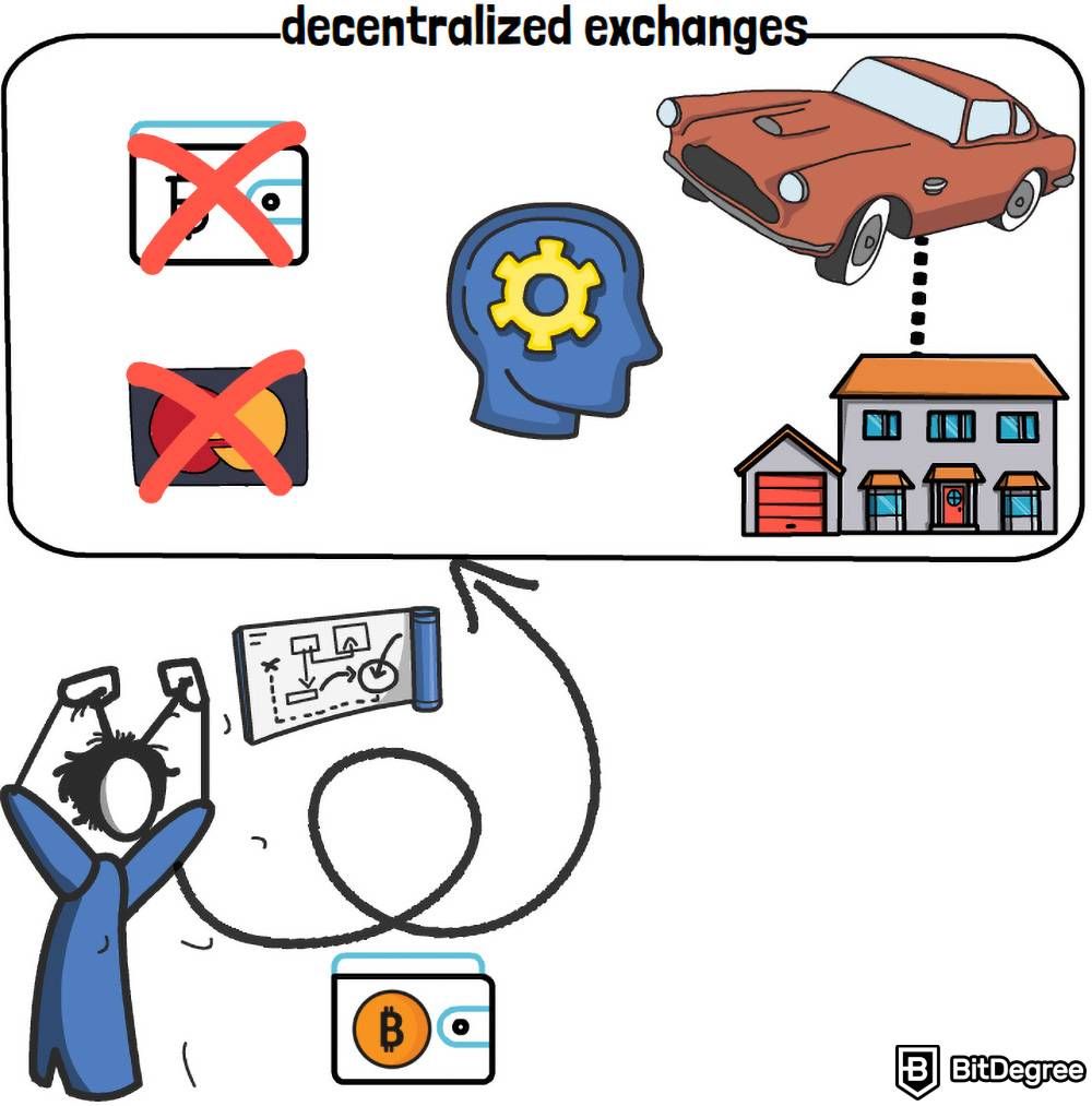 DEX VS CEX: Decentralized exchange example.