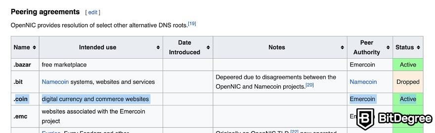 Coin domain: OpenNIC peering agreements.