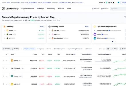 CoinMarketCap - One of the Leading Crypto Price Trackers