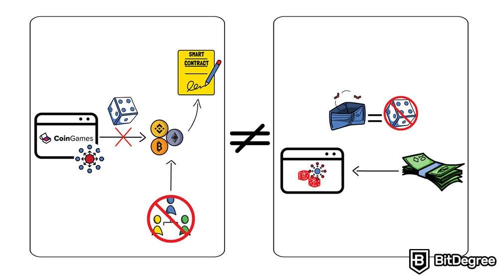 Gambling crypto: Contoh CoinGame.