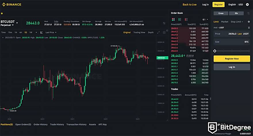 Crypto paper trading app: Binance testnet.