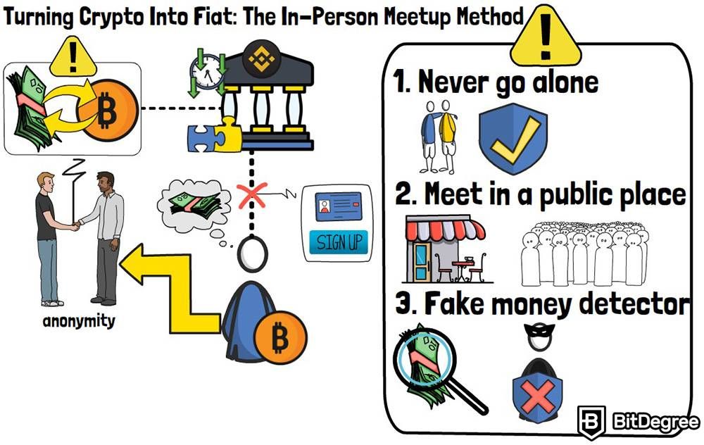 Fiat to crypto: The in-person meetup method.