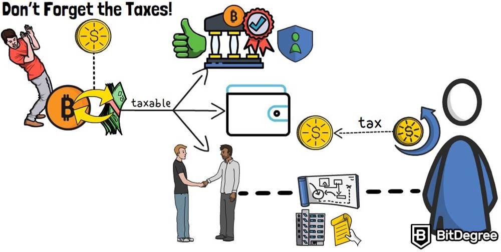 Fiat to crypto: Don't forget taxes.
