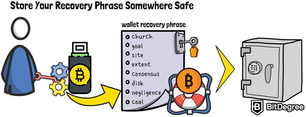 How safe is cryptocurrency: Recovery phrase.
