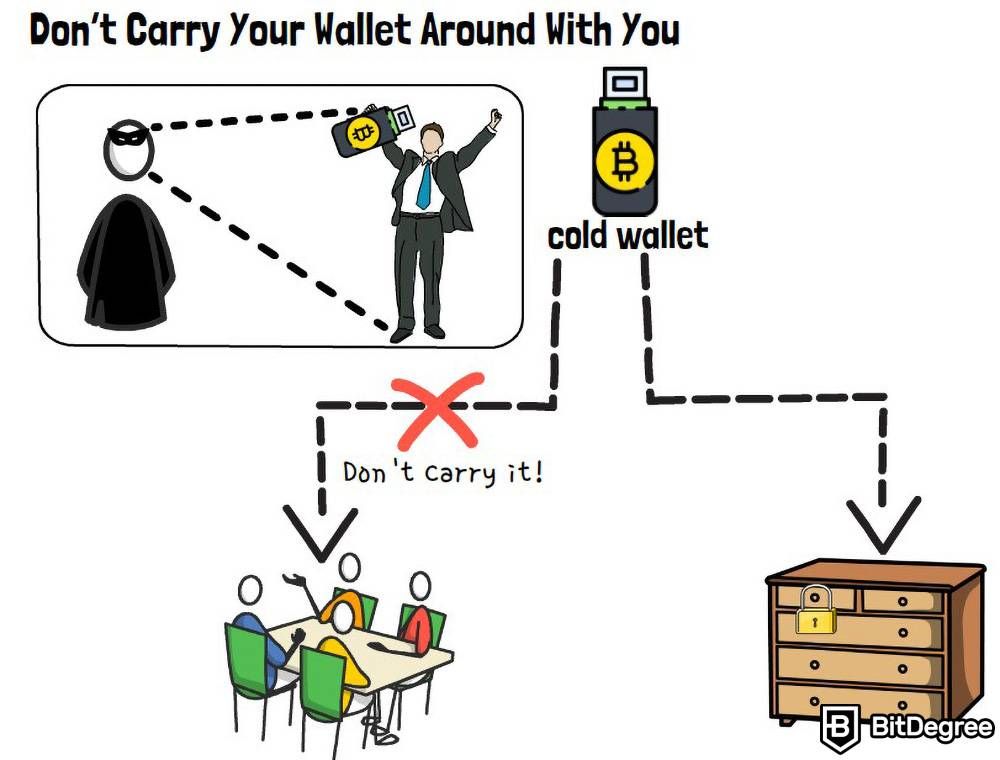 How safe is cryptocurrency: Cold wallet.
