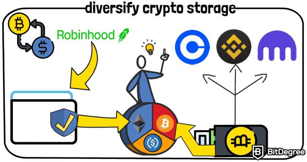 How safe is cryptocurrency: Crypto storage.