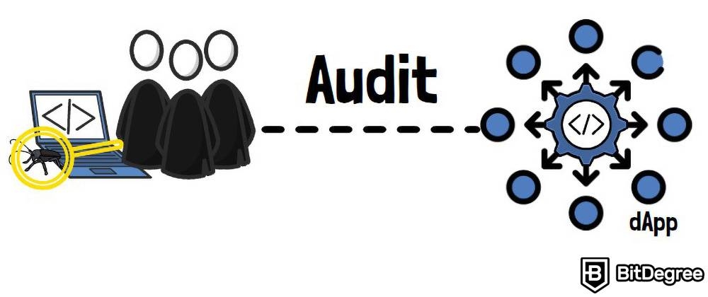 Mejores dApps: Auditorías.