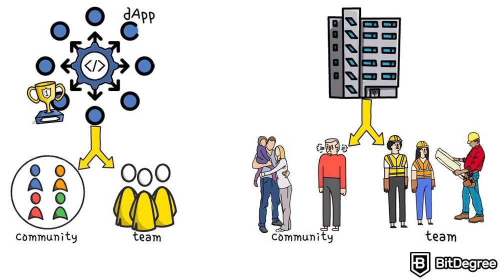 DApp Nasıl Seçilir: Topluluk ve takım.