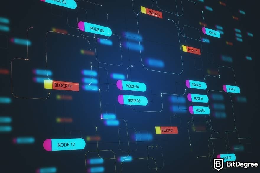 History of Blockchain: nodes and blocks.