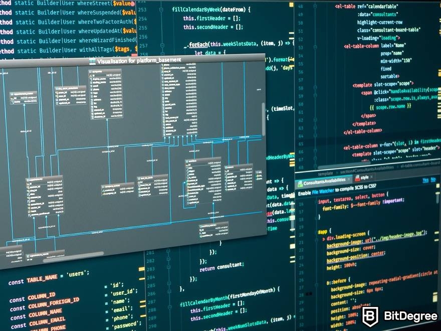 History of Blockchain: a database.