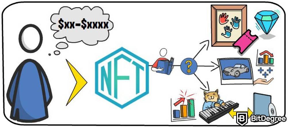 How to trade NFTs: Trading it for tokens or other NFTs.
