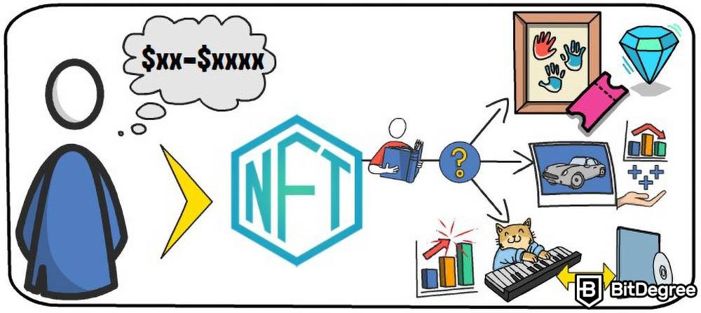 Cómo Invertir en NFT: Intercambiarlo por Tokens u otros NFT.