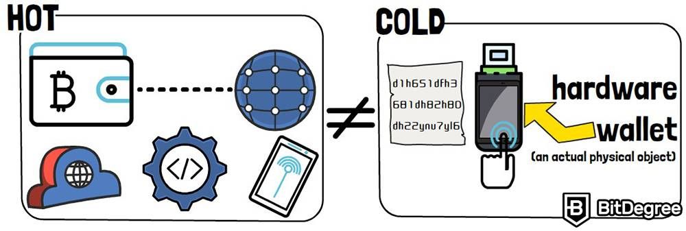 Hot wallet VS Cold wallet: The difference.