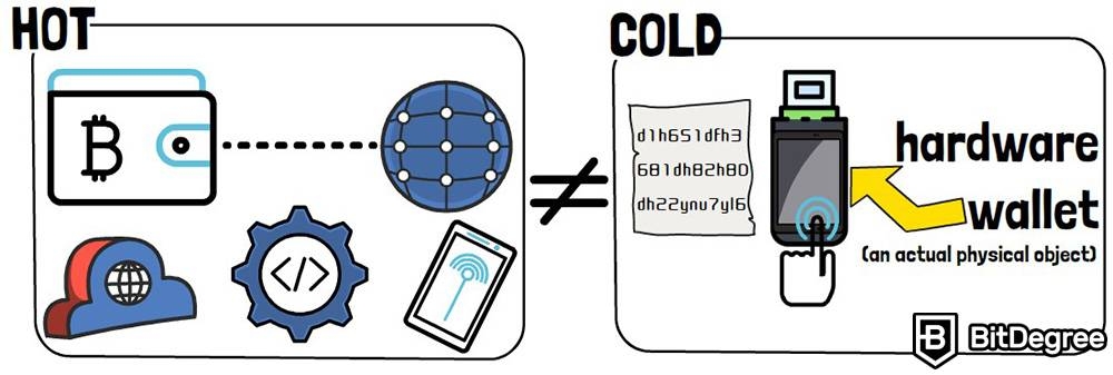 Diferencia entre wallet fría y caliente: La diferencia.