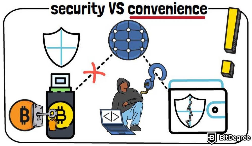 Hot wallet VS Cold wallet: Security VS Convenience.