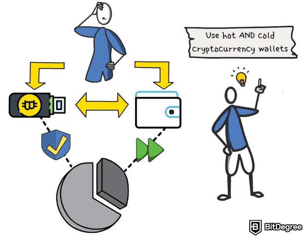 Diferencia entre wallet fría y caliente: Utiliza ambas.