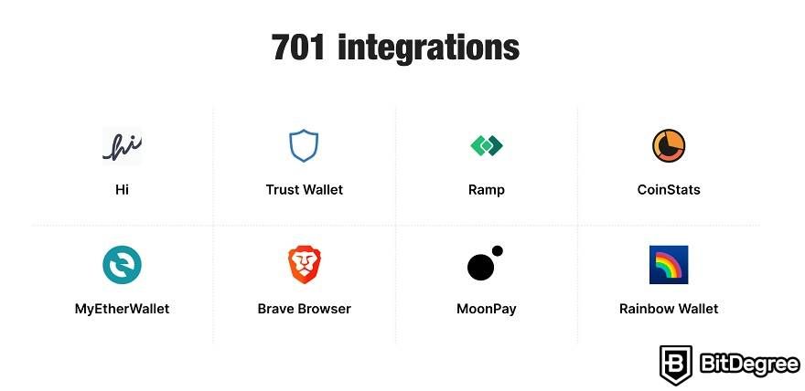 How does Unstoppable Domains work: integrations with the brand's service model.