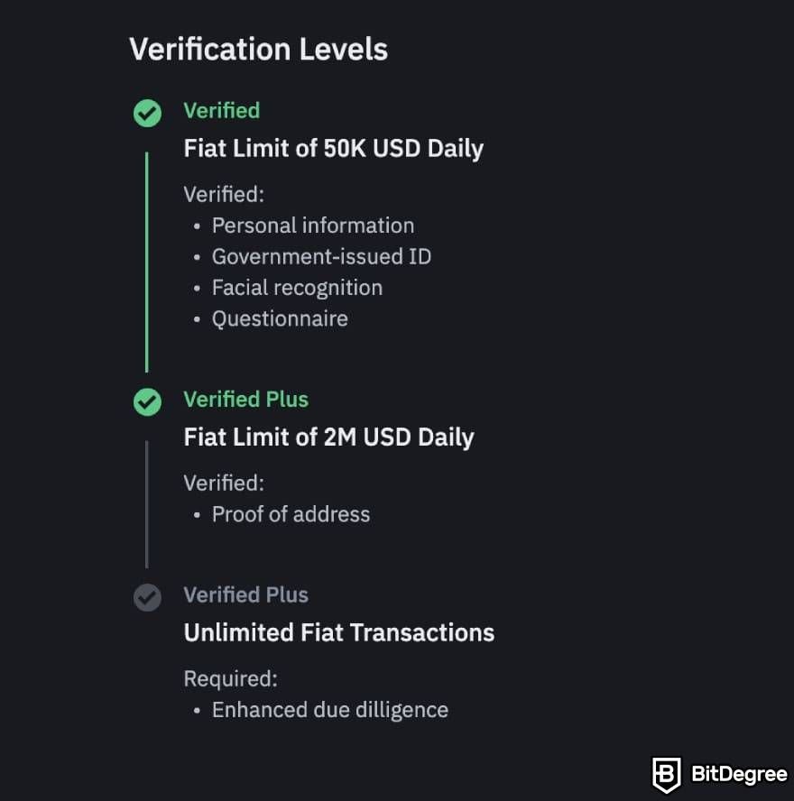 How to buy Bitcoin in India: Binance ID verification levels.