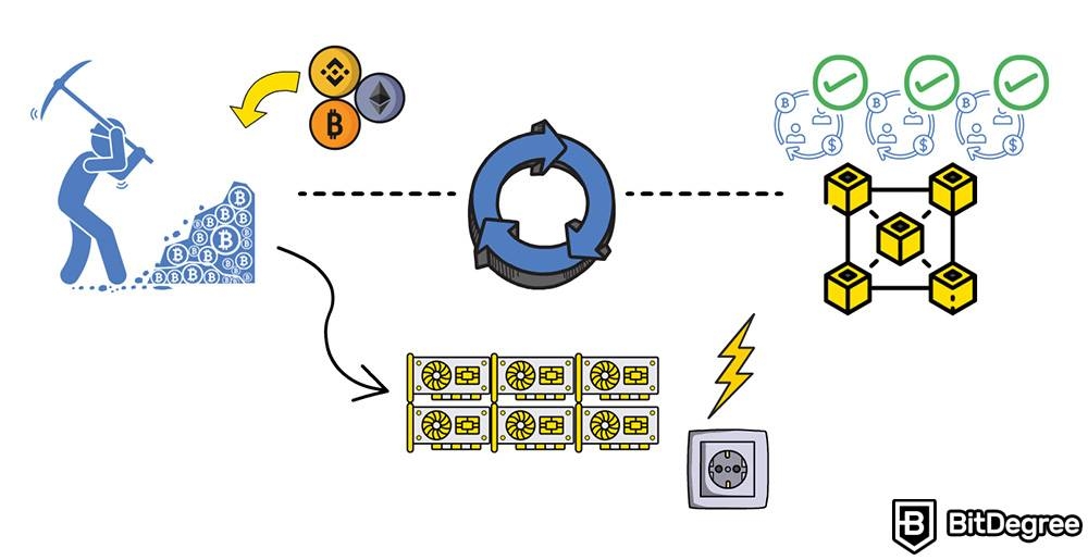 Cómo Invertir en Criptomonedas: Minería.