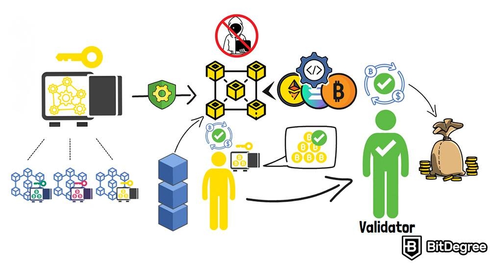 Cara Investasi di Crypto: Staking.