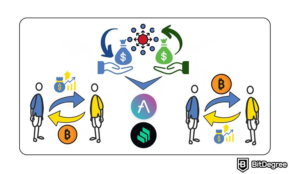 Cara Investasi di Crypto: Lending dan borrowing.