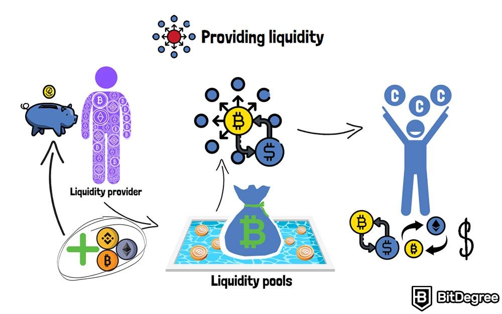 How to invest in crypto: Providing liquidity.